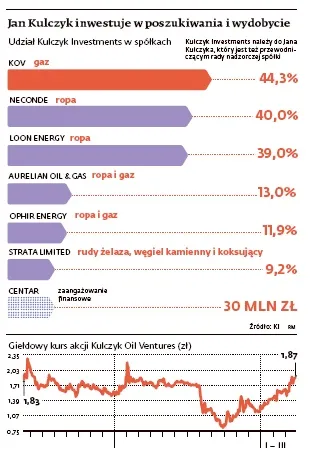 Kulczyk Investments znalazł potężne złoża gazu w Tanzanii