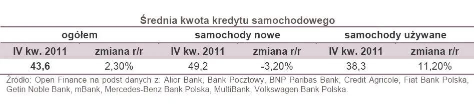 792635-srednia-kwota-kredytu-samochodowego.jpg