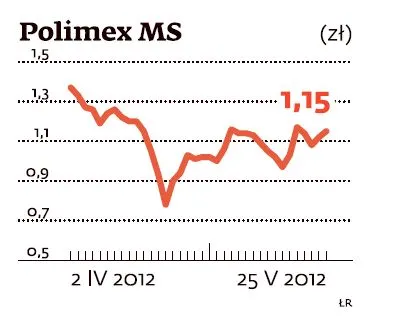 Akcje Polimeksu-Mostostalu w górę o ponad 11 procent