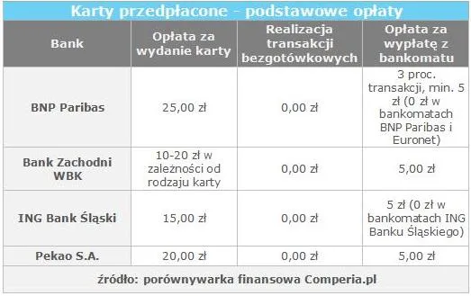 889350-karty-przedplacone-podstawowe-oplaty.jpg