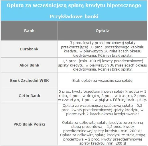 940271-oplata-za-wczesniejsza-splate-kredytu.jpg