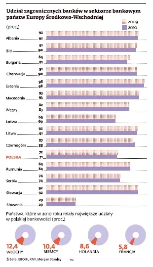 Europejska unia bankowa: Polska jest za, a nawet przeciw