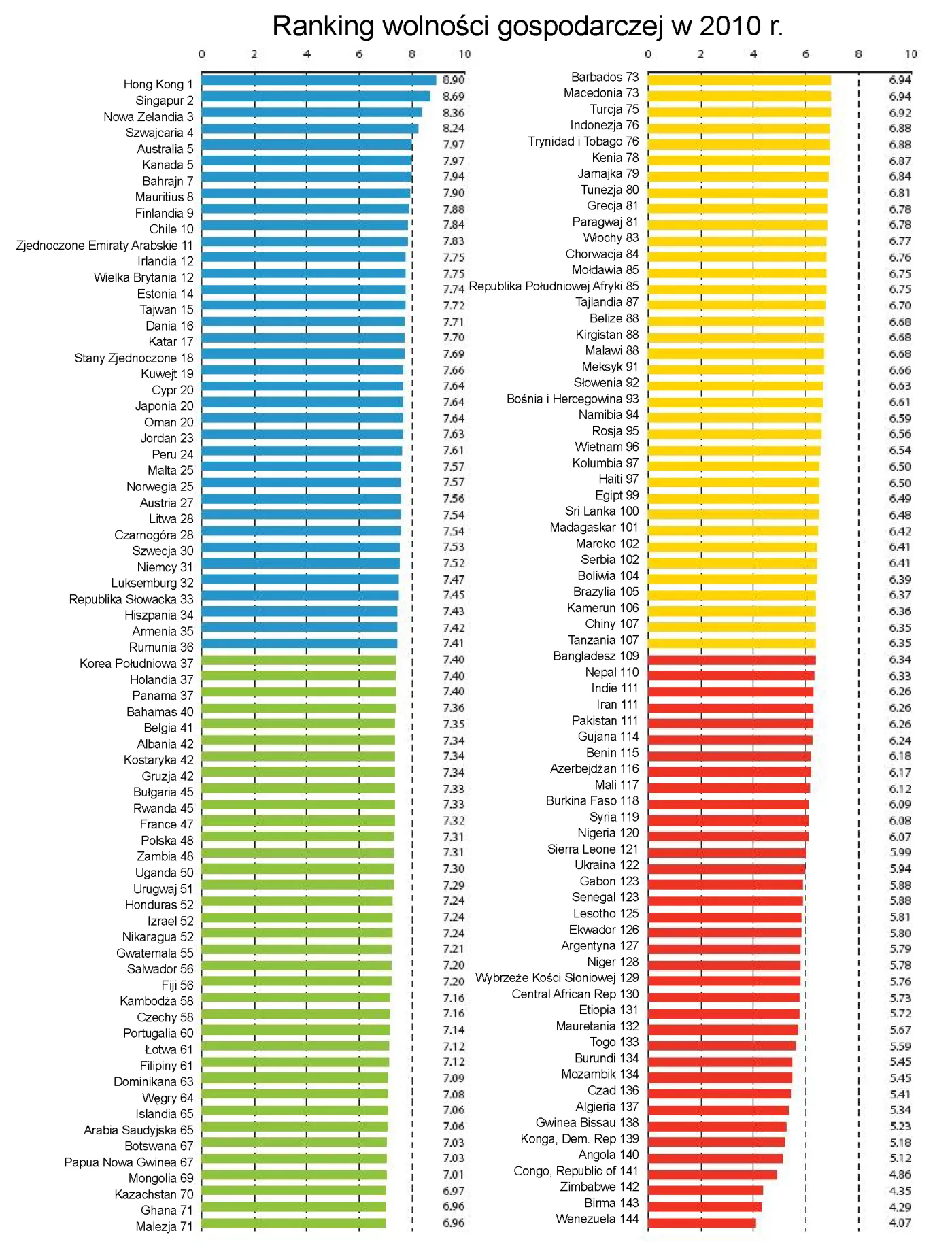 1002749-ranking-wolnosci-gospodarczej-2010-r.jpg