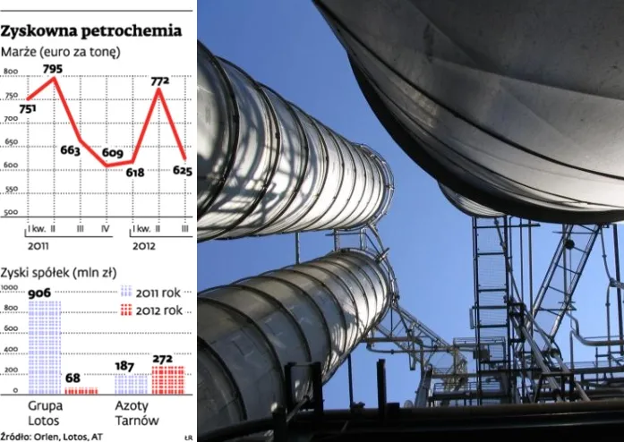Państwowy sojusz Chemii z Lotosem