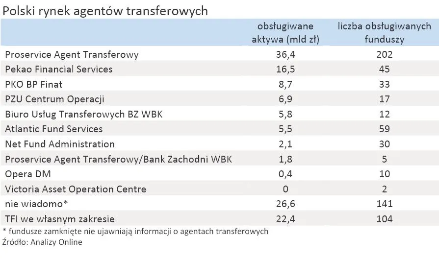 1069554-polski-rynek-agentow-transferowych.jpg