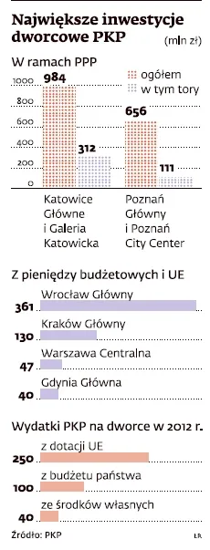 1084410-najwieksze-inwestycje-dworcowe-pkp.jpg