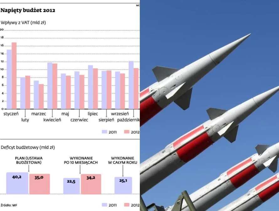 Rostowski tnie po MON, żeby nie przekroczyć deficytu