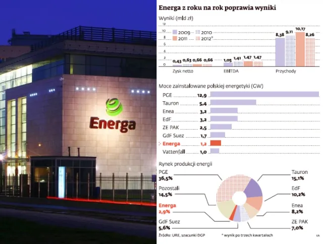 Debiut Energi na giełdzie: ważą się losy prywatyzacji wartej nawet 7 mld zł
