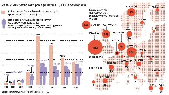 Zasiłki dla bezrobotnych z panstw UE, EOG i Szwajcarii