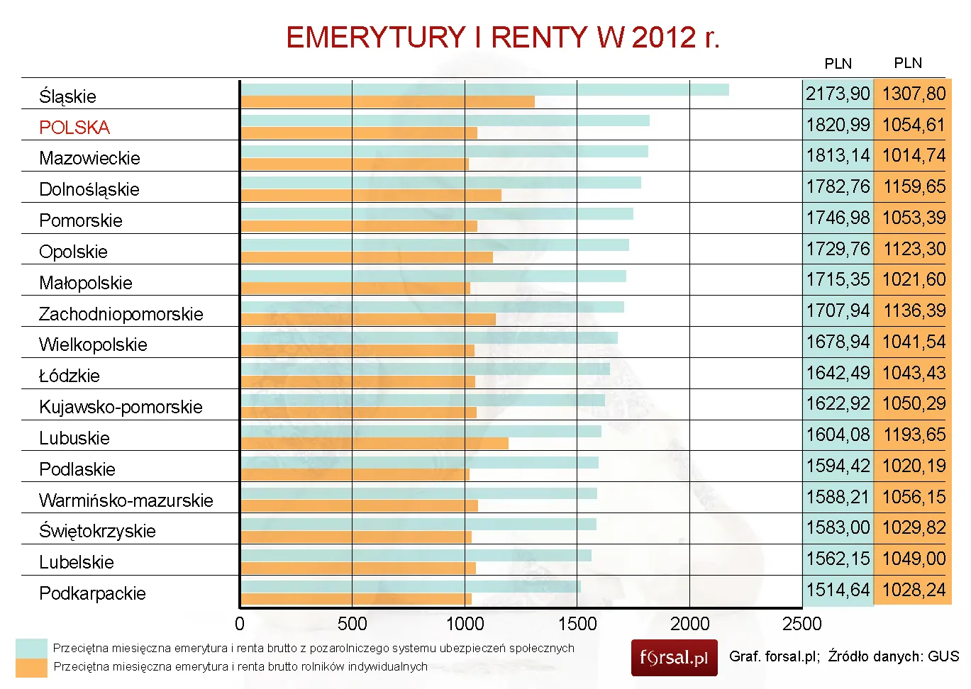 1290801-emerytury-i-rety-w-polsce-w-2012-roku.jpg