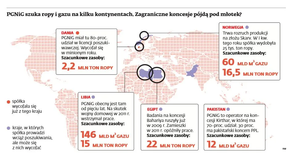 PGNiG może sprzedać koncesje w Egipcie i Libii, skupi się na Polsce