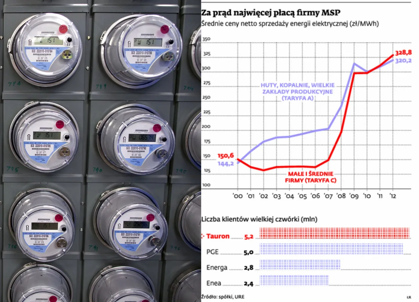 Polski Prąd zawalczy o rynek energii. PGE, Tauron, Enea i Energa zyskają konkurenta