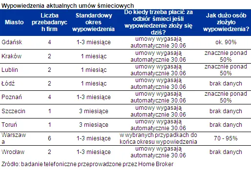 Ustawa śmieciowa: za śmieci zapłacimy dwa razy?