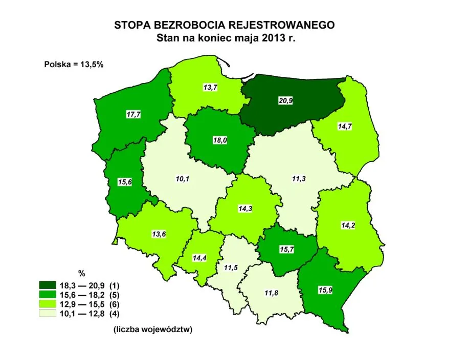 GUS: Stopa bezrobocia spadła w maju do 13,5 proc.