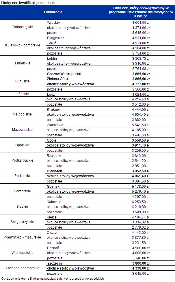 1381424-limity-cen-kwalifikujace-do-doplat.png