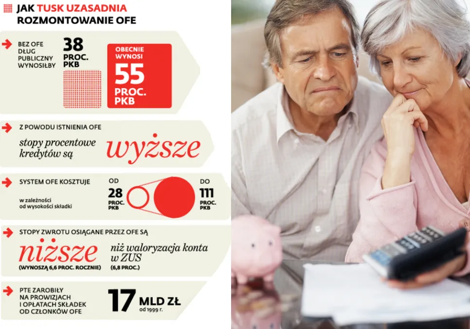 System emerytalny w Polsce: Trzy warianty zmian w OFE