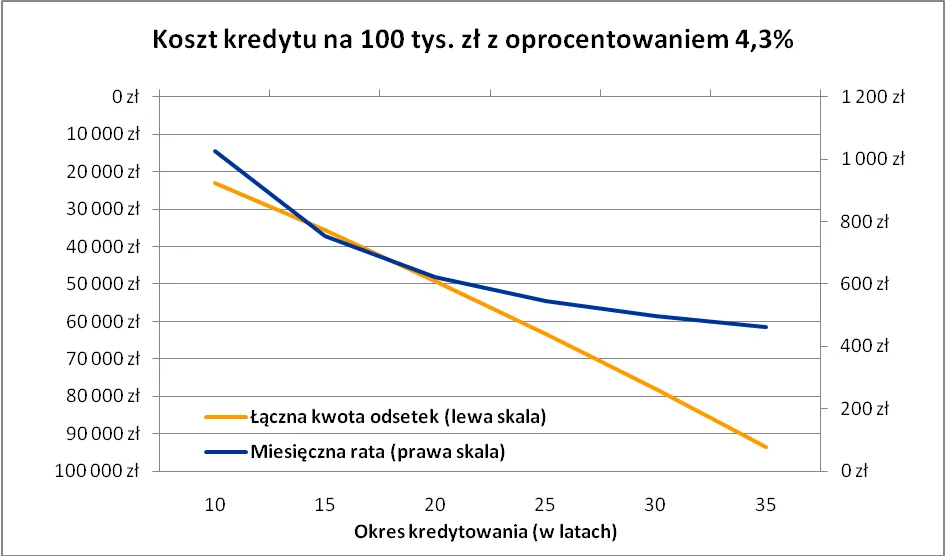 Nowa rekomendacja „S” podniesie zdolność kredytową?