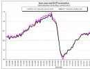 Produkcja przemysłowa w Europie - maj 2013. Zobacz najnowsze dane Eurostatu