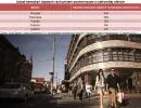 Rachunki powiernicze: Wrocław najbezpieczniejszym rynkiem deweloperskim