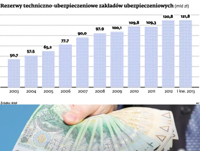 Rezerwy techniczno-ubezpieczeniowe zakładów ubezpieczeniowych