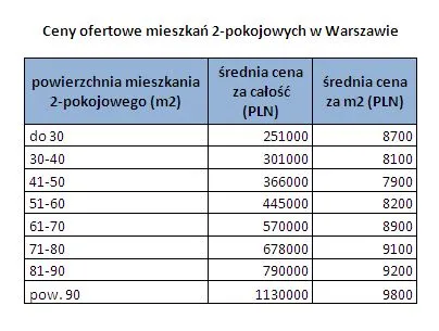 1418290-ceny-ofertowe-mieszkan-2-pokojowych.jpg