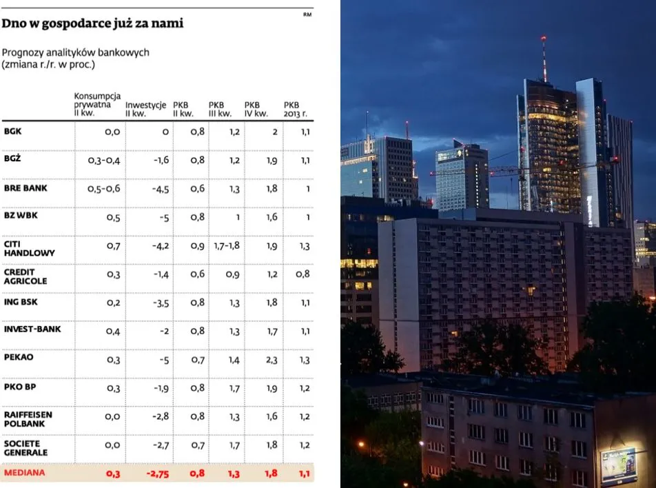Polska gospodarka łapie oddech. Ruszą popyt i inwestycje