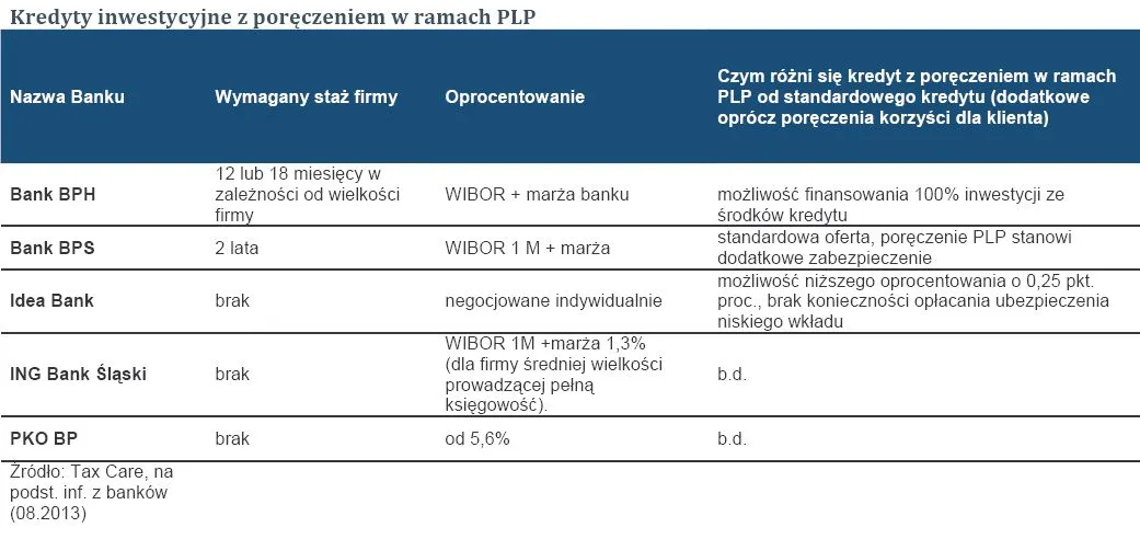 1439206-kredyty-inwestycyjne-z-poreczeniem.jpg