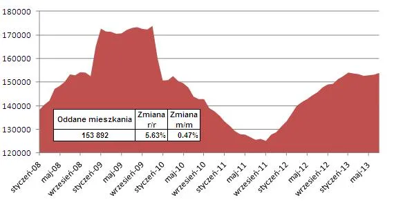 1447195-mieszkania-oddawane-do-uzytkowania.jpg