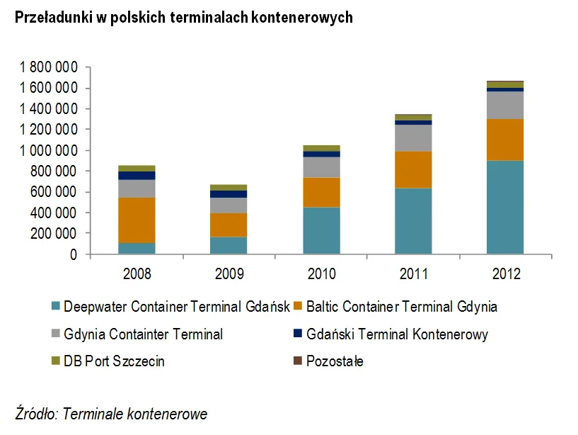1447589-przeladunki-w-polskich-terminalach.png