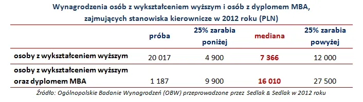 1460907-wynagrodzenia-osob-z-wyksztalceniem.jpg