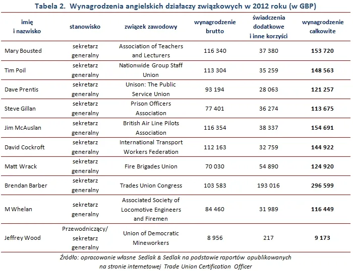 1469137-wynagrodzenia-brytyjskich-dzialaczy.jpg