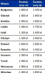 1475729-stawki-najmu-w-miastach-mieszkanie.jpg