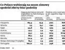 Biura podróży na fali wzrostu