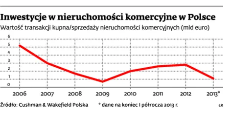 Deweloperzy szukają nowych źródeł finansowania
