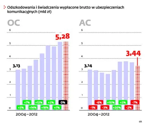 1491907-odszkodowania-i-swiadczenia-brutto.jpg