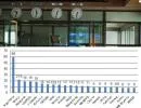 Najlepsze indeksy giełdowe w trzecim kwartale (zmiana w proc.)