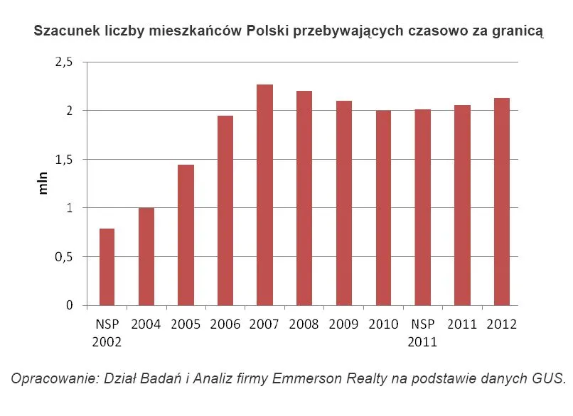 1525099-szacunek-liczby-mieszkancow-polski.jpg