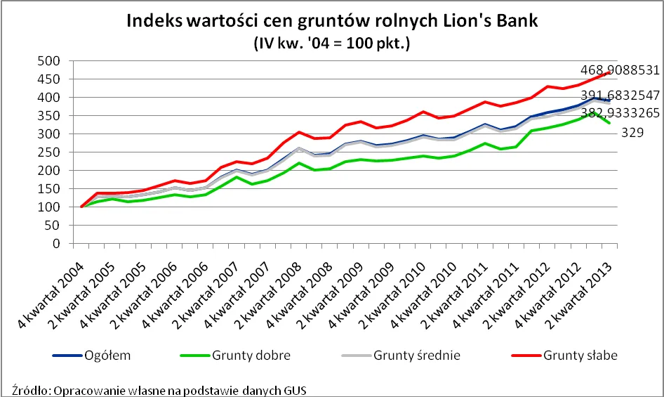 1531071-indeks-wartosci-cen-gruntow-rolnych.png