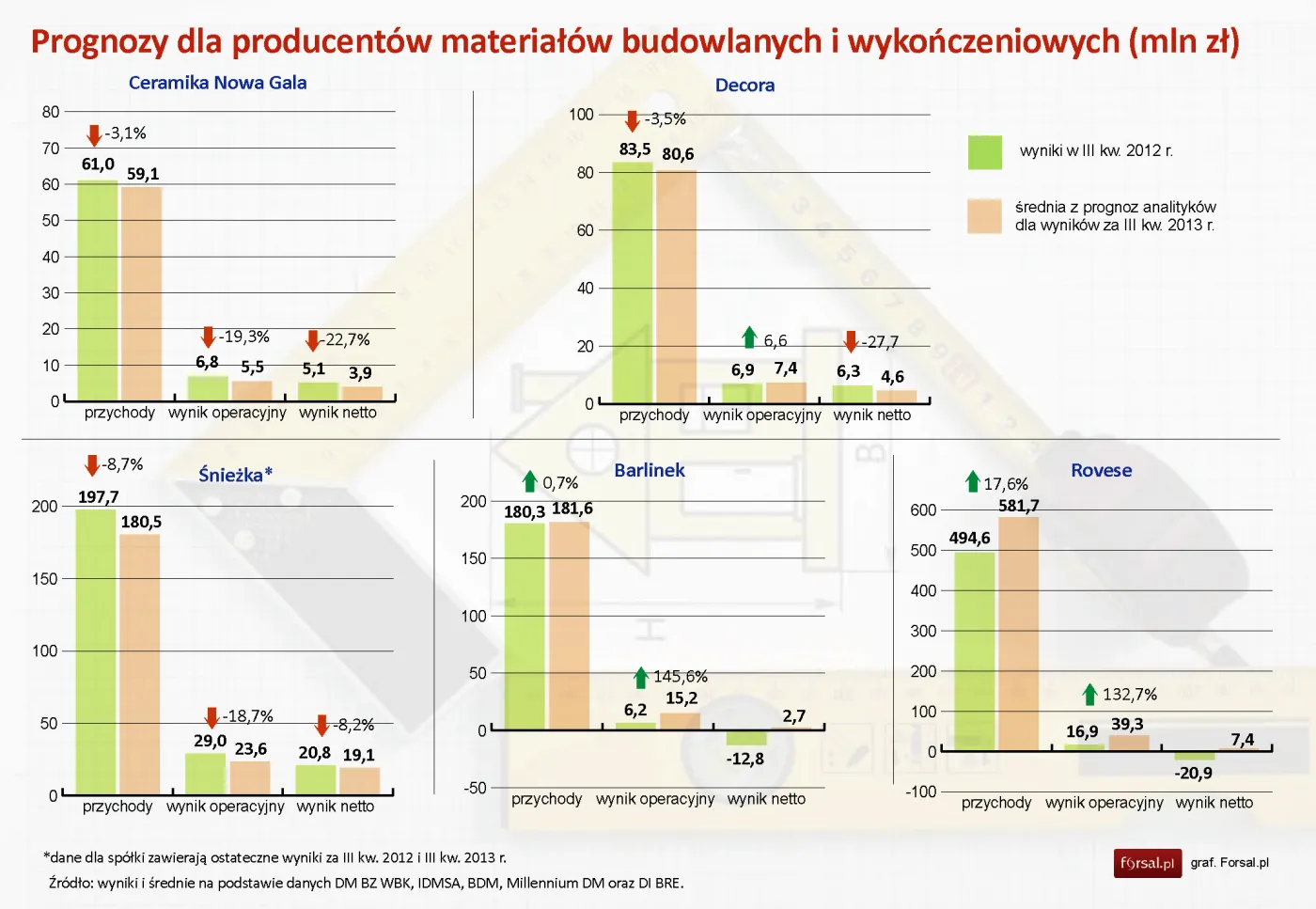 1551179-prognozy-dla-producentow-materialow.jpg