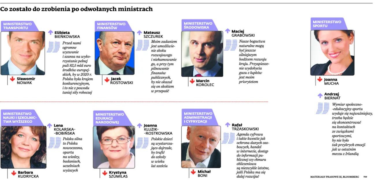 Zmiany w rządzie Tuska: wszystko co musisz wiedzieć o nowych ministrach