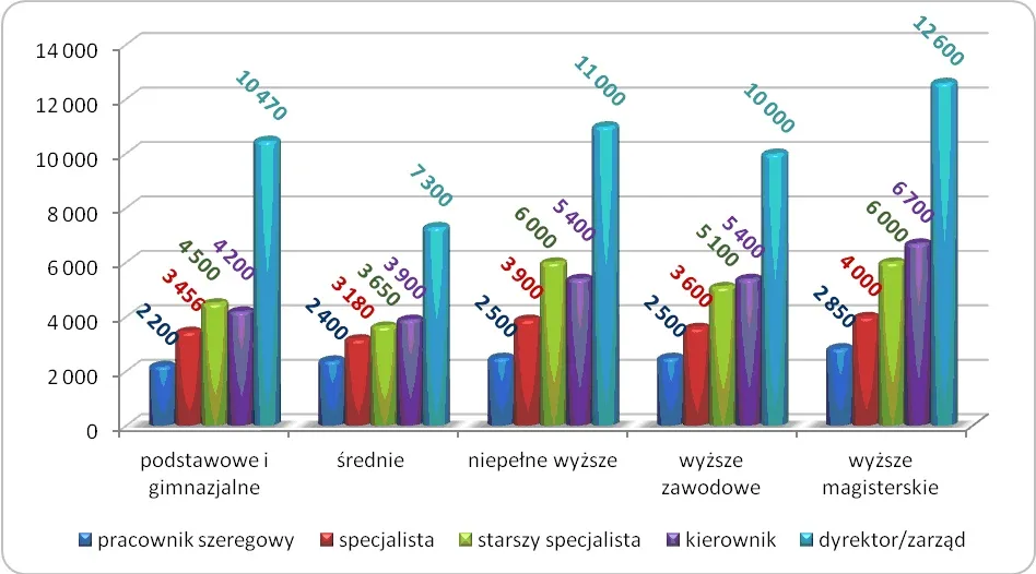 1572069-wynagrodzenia-osob-na-poszczegolnych.jpg