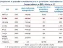 Wynagrodzeń w gospodarce narodowej oraz w  górnictwie i wydobywaniu w wybranych krajach (wynagrodzenie w EUR, różnica w %)