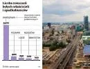Fala reprywatyzacji może wpędzić samorządy w kłopoty finansowe