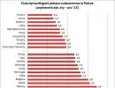 Branża hotelarska: Za co trzeci nocleg w polskim hotelu zapłacił cudzoziemiec