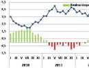 Jaki był realny zysk z lokat w 2013 r.?