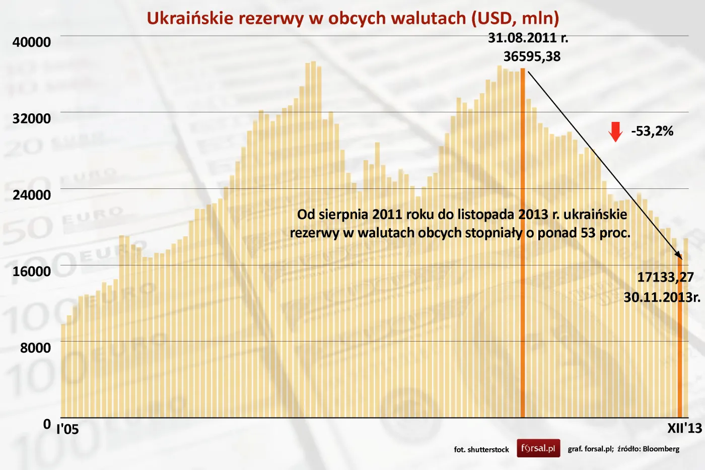 1651671-ukrainskie-rezerwy-w-obcych-walutach.jpg