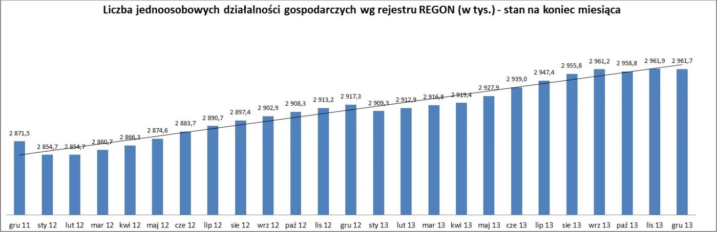 1659319-liczba-jednoosobowych-dzialalnosci.jpg