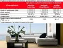 Ile kosztuje budowa luksusowego apartamentu?