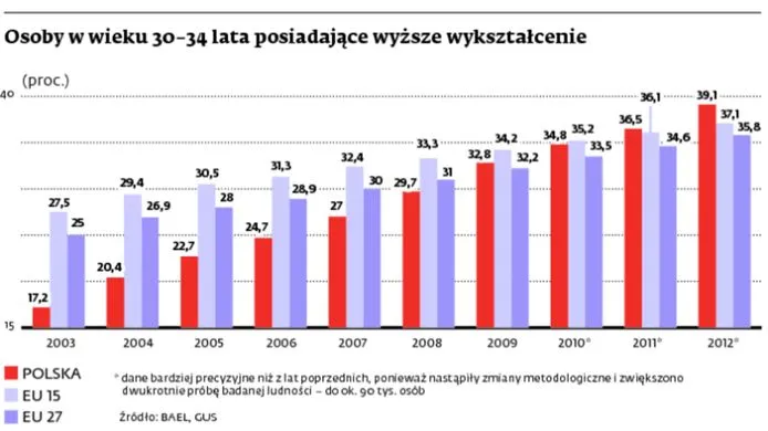 1676009-osoby-w-wieku-30-34-lata-posiadajace.jpg