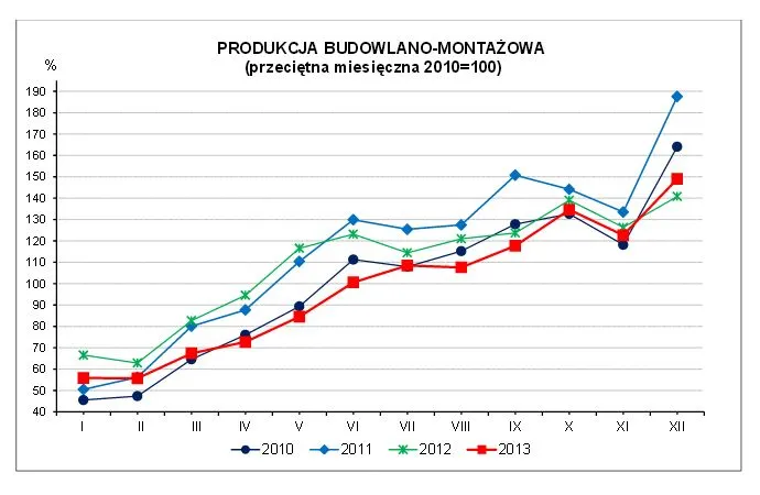 1678222-ksztaltowanie-sie-dynamiki-produkcji.jpg